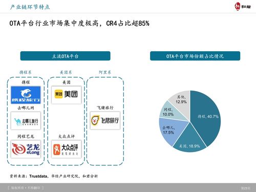 和君咨詢視角 旅游產(chǎn)品體系創(chuàng)新趨勢、典型案例研究與網(wǎng)絡(luò)通信工程的協(xié)同賦能